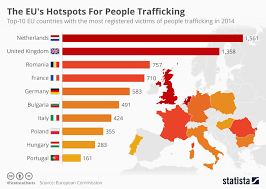 Chart The Eus Hotspots For People Trafficking Statista