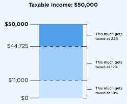 2024 tax brackets and federal income