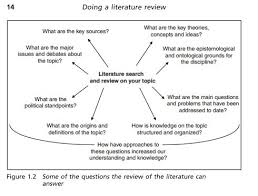     Medical Literature Review Ideas