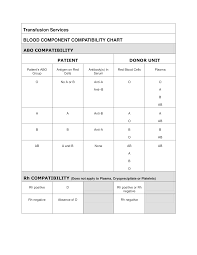 Blood Component Compatibility Chart Templates At