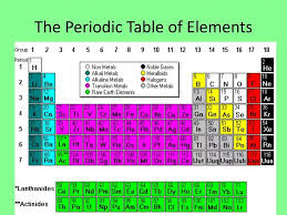 ppt the periodic table of elements