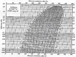 69 Ageless R410a Pressure Enthalpy Chart