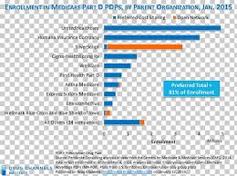 Preferred Pharmacy Network Medicare Part D Insurance Png
