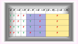 truth tables for propositions