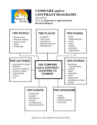 How to Use Graphic Organizers to Improve Academic Skills