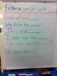 Create An Ongoing Anchor Chart With The Class That Lists