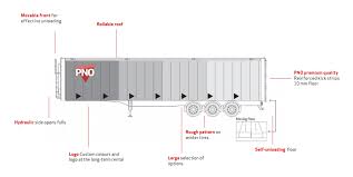 moving floor trailers uncovered pno