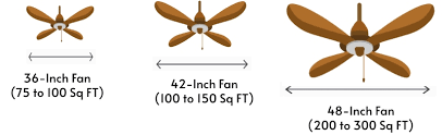 Ceiling Fan Size Guide What Size