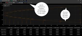 Implied Volatility Spotting High Vol And Aligning Yo