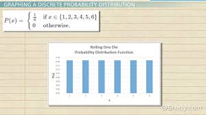 Probability Distribution Graphs