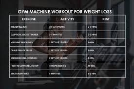 weekly gym machine workout routine with