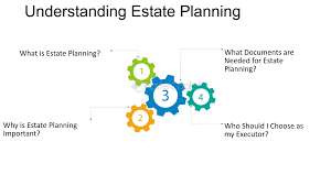 Estate Planning With Trusts | Advisor.Ca