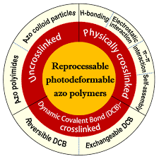 molecules free full text