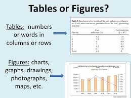 Citing Tables And Figures In Apa 6th Edition Ppt Video