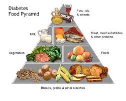 Type 2 Diabetes Diet New Health Guide