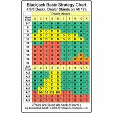 Blackjack Basic Strategy Chart 4 6 8 Decks Dealer Hits Soft