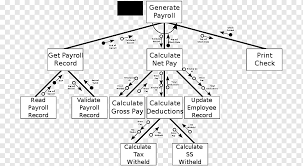 structure chart diagram work breakdown