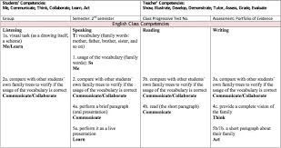 Working With Competences In The Esl Efl Classroom