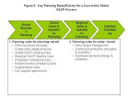 what is s op demand planning