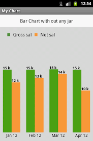 Bar Chart In Android With Out Any Built In Jars Ram Kiran