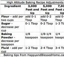 Image Result For High Altitude Baking Adjustments Chart