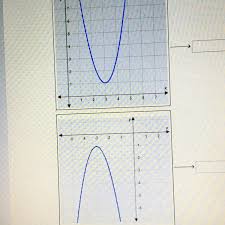 Match Each Quadratic Function To Its