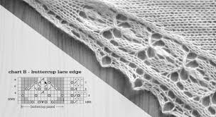 How To Read A Lace Chart Lace Edges Knitting Knitting