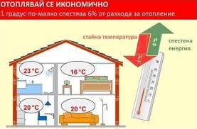 Системата за отопление с термопомпа се състоят от няколко основни компонента. Lpe Diplo5 Oym