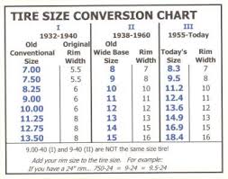 10 Yards To Meters Conversion Chart Tenths To Feet
