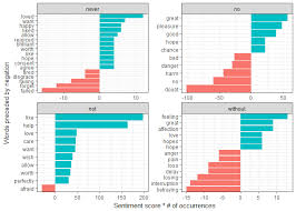 Ordering Categories Within Ggplot2 Facets