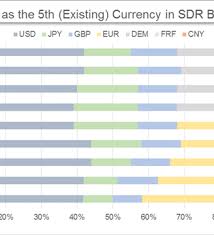 Yuan Enters Sdr Why Its Reserve Currency Status Matters To