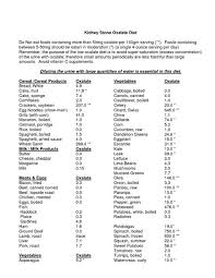 Low Oxalate Food Chart Oxalate Food List