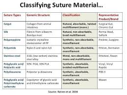Pin By Betsy Black On St Suture Types Surgical Tech