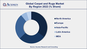 carpet and rugs market trends demand