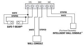 linear garage door opener with genie