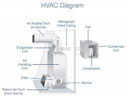 Hvac air handler wiring wiring diagrams. Hvac Replacement Cost Standard Heating Air Conditioning