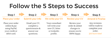 Best CV Writing Services  Professional CV Writers in the UK How To Write Resume For Uae Dubai Forever Professional Cv Writing Service  Dubai