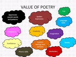 ppt on how to teach poetry powerpoint