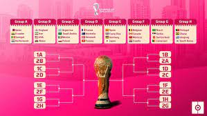 World Cup 2022 Match Kick Off Times gambar png