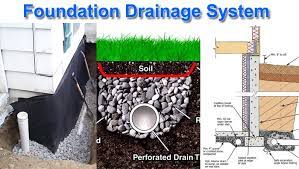 Foundation Drainage Types Components