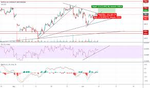 Adyen Stock Price And Chart Euronext Adyen Tradingview