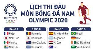 3 bảng đấu môn bóng đá nữ olympic 2020 khác với môn bóng đá nam. Lá»‹ch Thi Ä'áº¥u Mon Bong Ä'a Nam Olympic 2020 Tuá»•i Tráº» Online