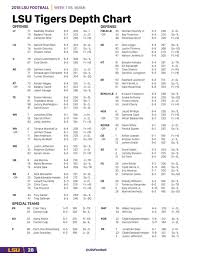 See Whos First String At Each Position As Lsu Releases