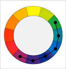 Color Harmonies 4 Cool Warm Split Tetradic And Square