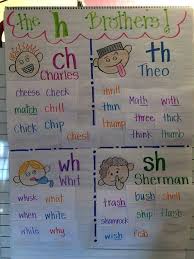 The H Brothers Sh Ch Th Wh Kindergarten Anchor Charts