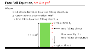 free fall equation problems with