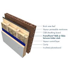 Timber Frame Walls Insulation With