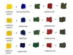 Green Color Mixing Guide How To Make