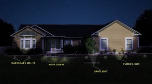Led Landscape Lighting Design What Lights To Use And Where To Use Them Super Bright Leds