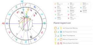 Free Birth Chart And Natal Zodiac Personality Report
